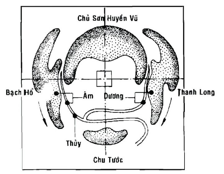 Phong thủy về Thế tựa núi nhìn sông